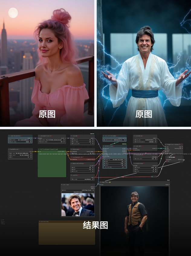 Unlock High-Fidelity Character Migration with InfiniteYou Workflow
