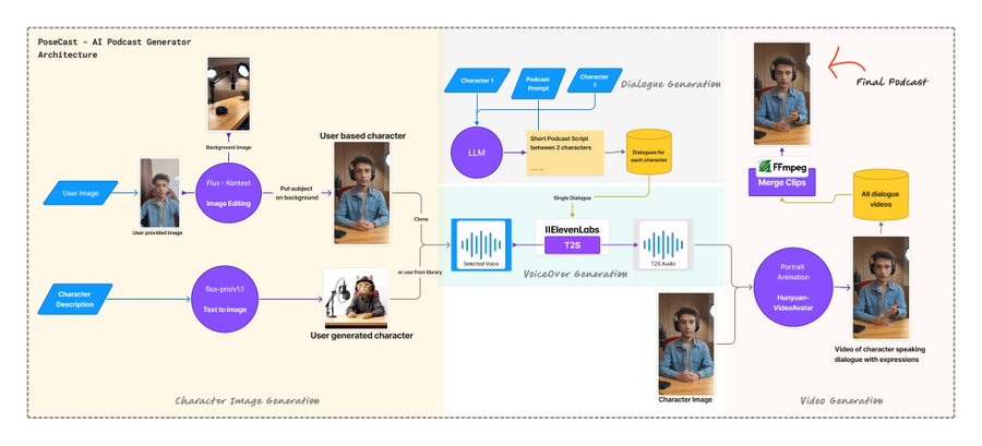 Build Your Own AI-Powered Podcast Generator: A Hackathon-Proven Workflow